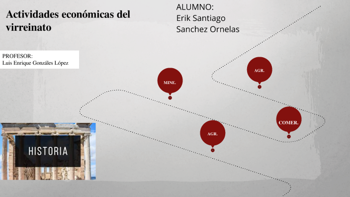 Actividades Económicas Del Virreinato By Erik Santiago Sanchez Ornelas 2158