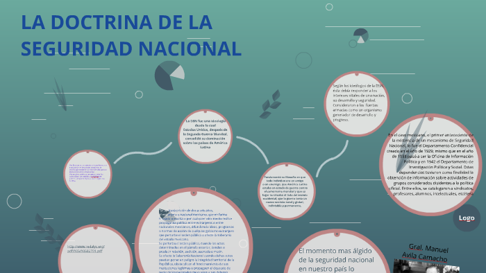 La Doctrina De La Seguridad Nacional By Claudia Marin On Prezi