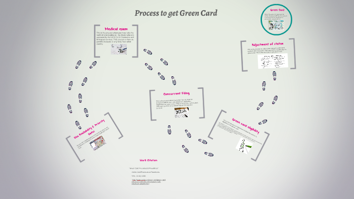 Process to get Green Card by kori soga on Prezi Next