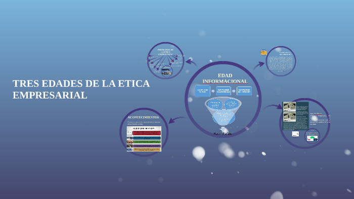 TRES EDADES DE LA ETICA EMPRESARIAL by YESICA ANDREA OSORIO OCAMPO on Prezi