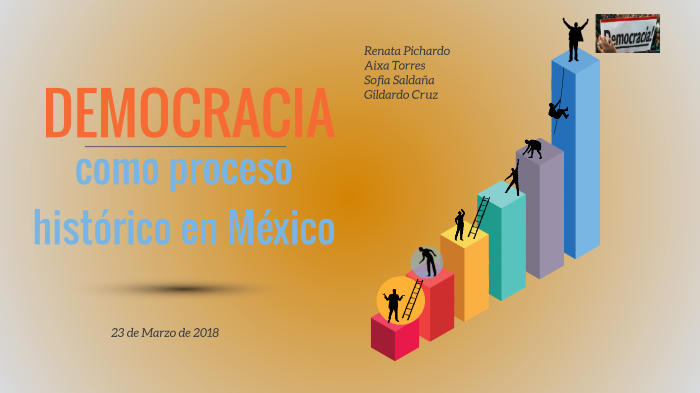 Democracia como proceso histórico de México by Gil Cruz Torres on Prezi