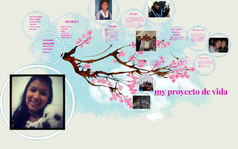 my proyecto de vida by Rosa Bernal on Prezi
