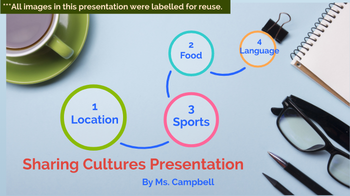 Sharing Cultures Presentation by Ms. Campbell on Prezi