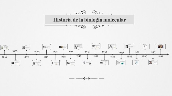 Historia de la biología molecular: línea del tiempo by Mariana Blandon ...