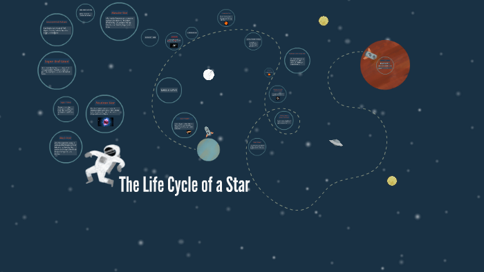 The Life Cycle of a Star by Molly Austin on Prezi