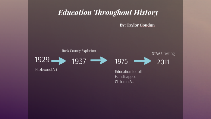 Education Throughout History by Taylor Condon on Prezi