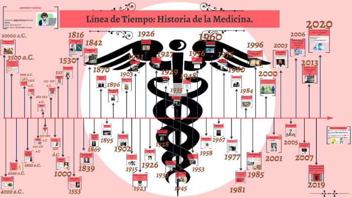 Línea de tiempo: Historia de la Medicina. by Darlin Pesantes on Prezi