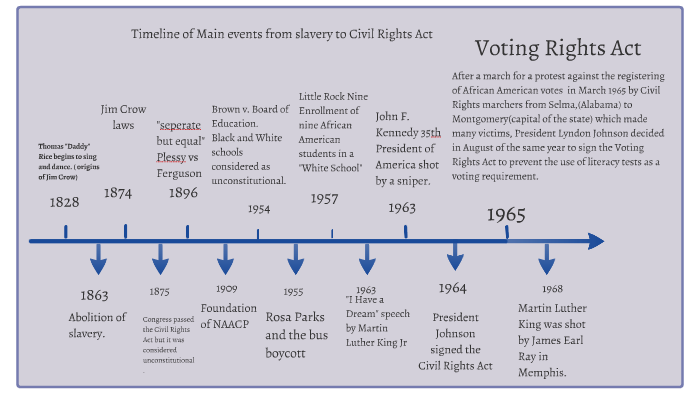 School Segregation Timeline