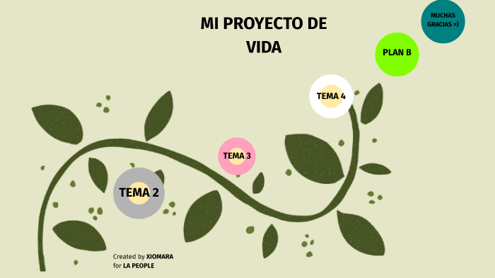 MI PROYECTO DE VIDA by xiomara martim on Prezi