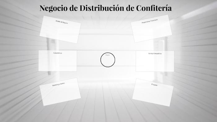 Modelo de Negocio by David Avila on Prezi