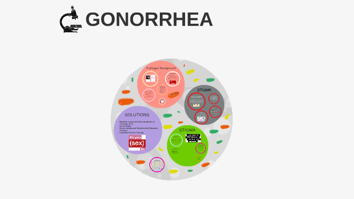 Gonorrhea By Kathy Wu