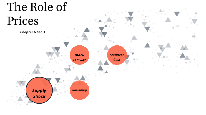 chapter6 section3 by Isolyn Watts on Prezi