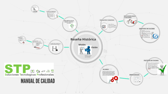 Manual de Calidad STP by Miguel Casasola on Prezi