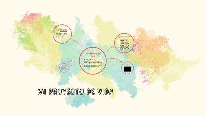 MI PROYECTO DE VIDA by karen garcia villafañe on Prezi