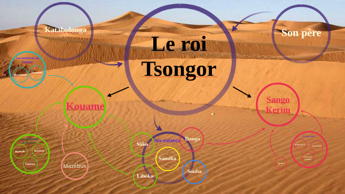 La Mort du roi Tsongor by Franck CHIFFLET on Prezi
