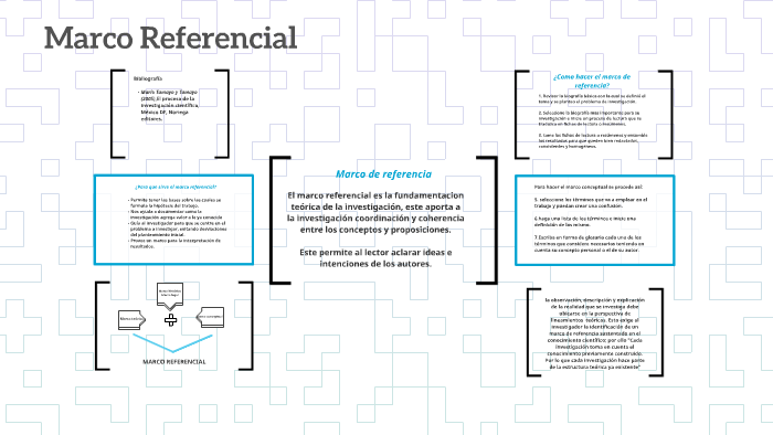 Marco Referencial by Manuela Valencia on Prezi