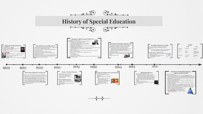 History of Special Education by Ashley Smith on Prezi