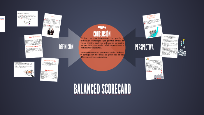 BALANCED SCORECARD by aranza espinoza on Prezi