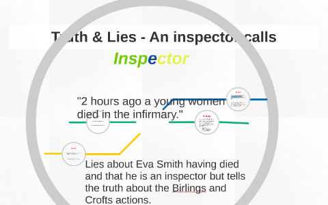 Truth Lies An Inspector Calls By Antony Minders