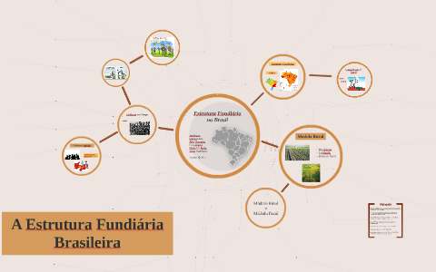 A Estrutura Fundiária Brasileira by Júlia Pessanha on Prezi