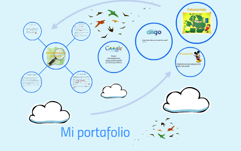 Mapa mental de archivos by on Prezi Next