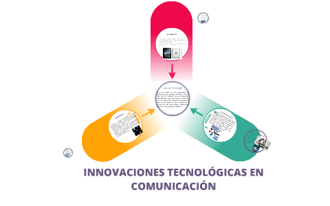 INNOVACIONES TECNOLÓGICAS EN COMUNICACIÓN By XIOALE VARGAS On Prezi