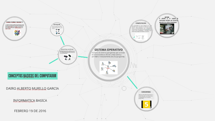 CONCEPTOS BASICOS by dairo murillo on Prezi