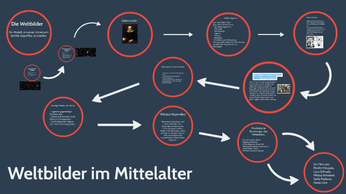 Weltbilder im Mittelalter by Anton Neumann on Prezi