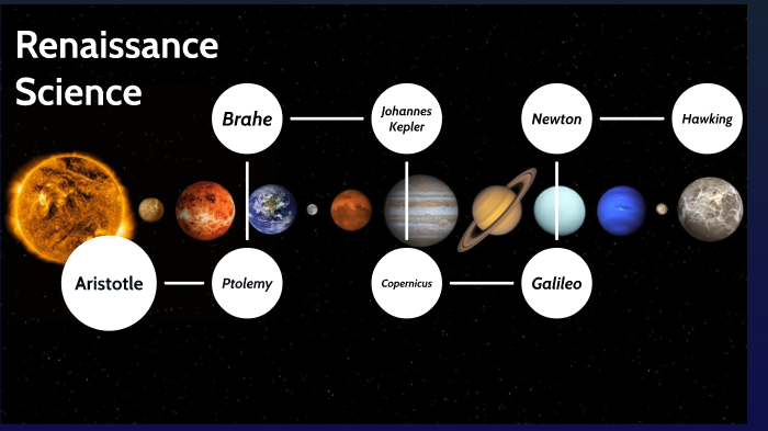 Renaissance Science by Konstantin Wittke on Prezi