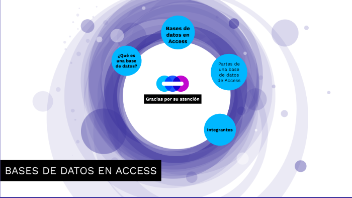BASES DE DATOS EN ACCESS by Karen Varela Orozco on Prezi