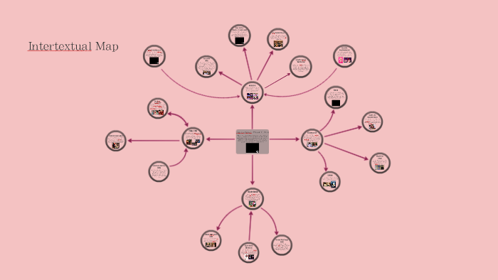 Thank U, Next Intertextual Map by Tia Nicholson on Prezi