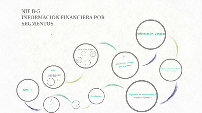 NIF B-5 By Ana Balderas On Prezi