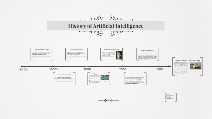 History Of AI Timeline By Zac Austin On Prezi