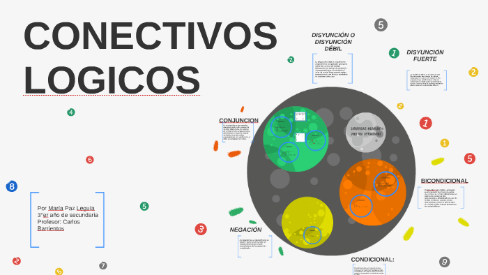 Conectivos Lógicos by MariaPAZ LM on Prezi