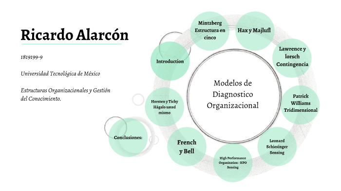 Modelos De Diagnostico Organizacional. By RIchy Alarcón On Prezi