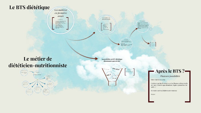 BTS diététique by a gr on Prezi