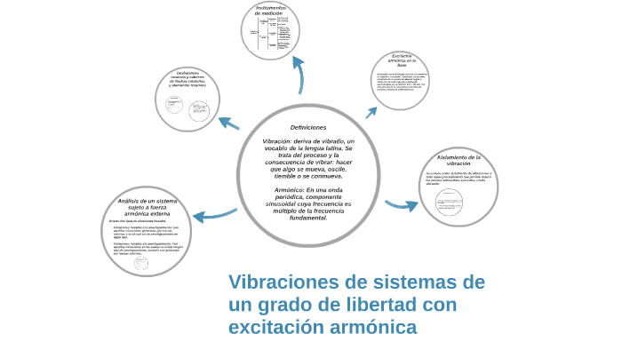 Vibraciones De Sistemas De Un Grado De Libertad Con Excitaci By Alicia