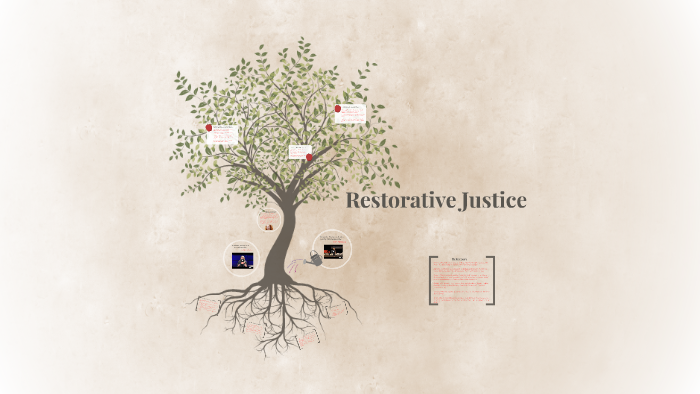 Restorative Justice by Christina Brock on Prezi