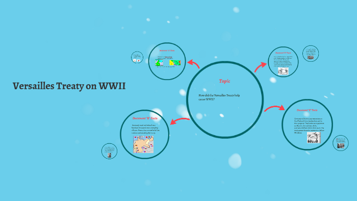 how did the versailles treaty help cause WW1 by ryan dehn on Prezi