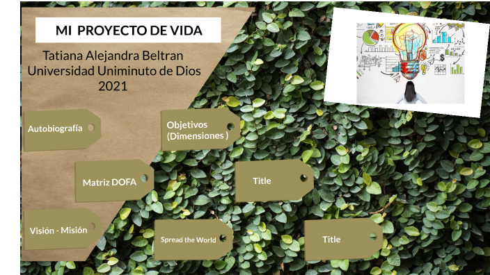 Proyecto de vida by Tatiana Beltran on Prezi