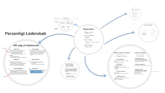 Personligt Lederskab By Jeppe Lauge Nielsen On Prezi