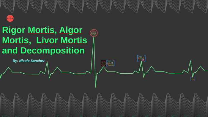 Algor Mortis Timeline