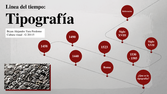 Tipografía: Linea del tiempo by Bryan Alejandro Yara Perdomo on Prezi