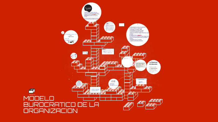 MODELO BUROCRATICO DE LA ORGANIZACION by judid martinez puc