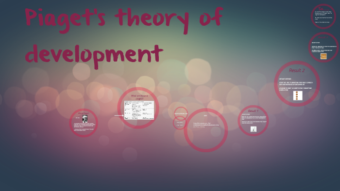 Piaget's theory of cognitive development by Kristen Chesley on Prezi