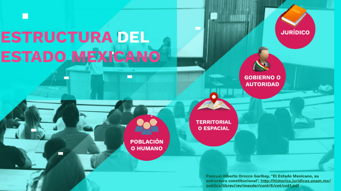 ESTRUCTUCTURA DEL ESTADO MEXICANO by Nancy Perez on Prezi