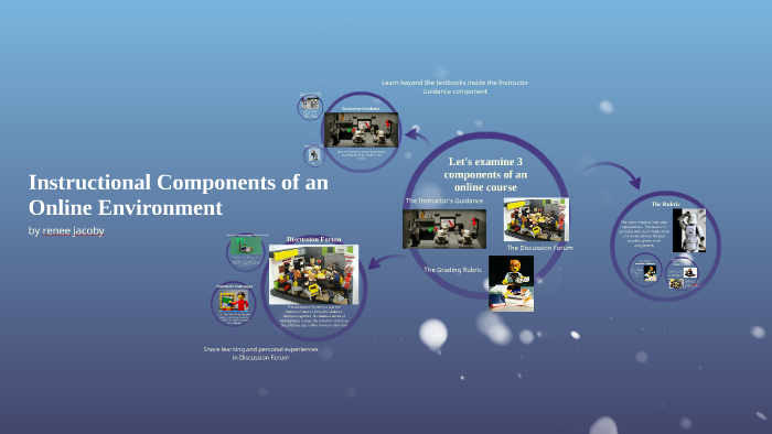 instructional components of an online course by Renee Jacoby on Prezi