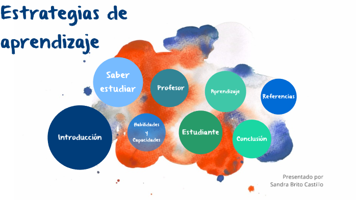 Estrategias de aprendizaje by Sandra Brito Castillo on Prezi