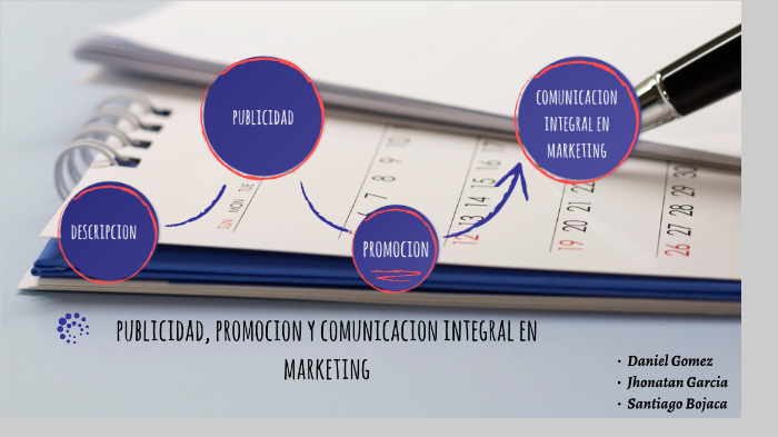 publicidad, promoción y comunicación integral en marketing by jhonatan