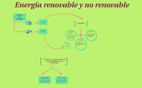 Energía Renovable Y No Renovable By